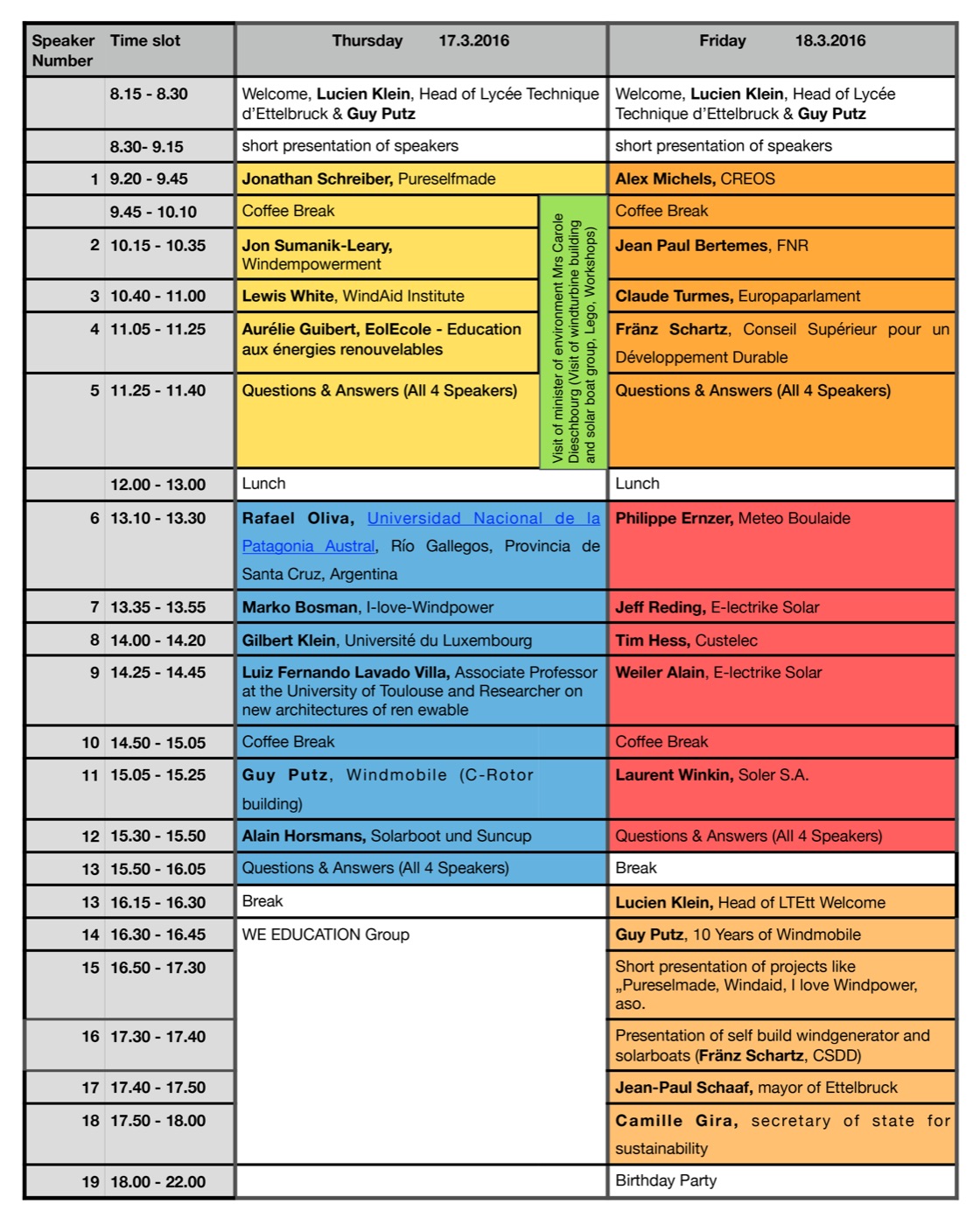 Prog conf detailed
